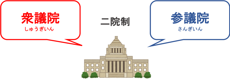 二院制とは 一院制との比較や選挙制度の違いを簡単解説 政治ドットコム