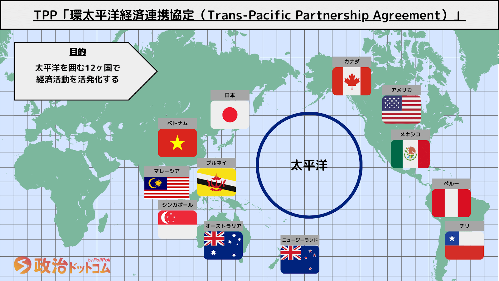 TPPとは