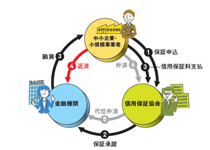 循環型社会