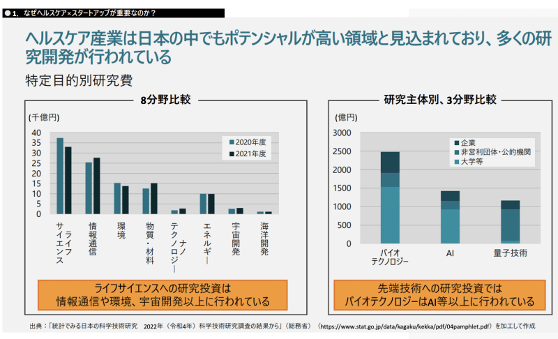 ヘルスタPT　中間とりまとめ資料より