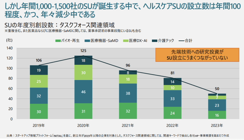 ヘルスタPT　中間とりまとめ資料より