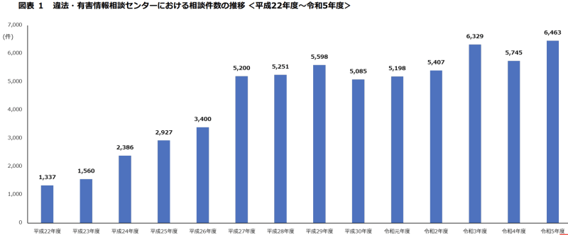 総務省 木村美穂子課長補佐インタビュー