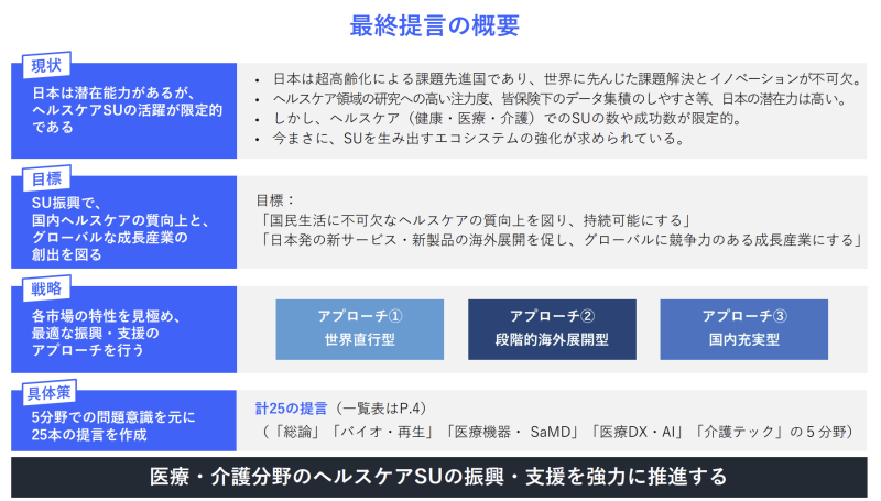 厚生労働省鈴木敦士課長補佐インタビュー