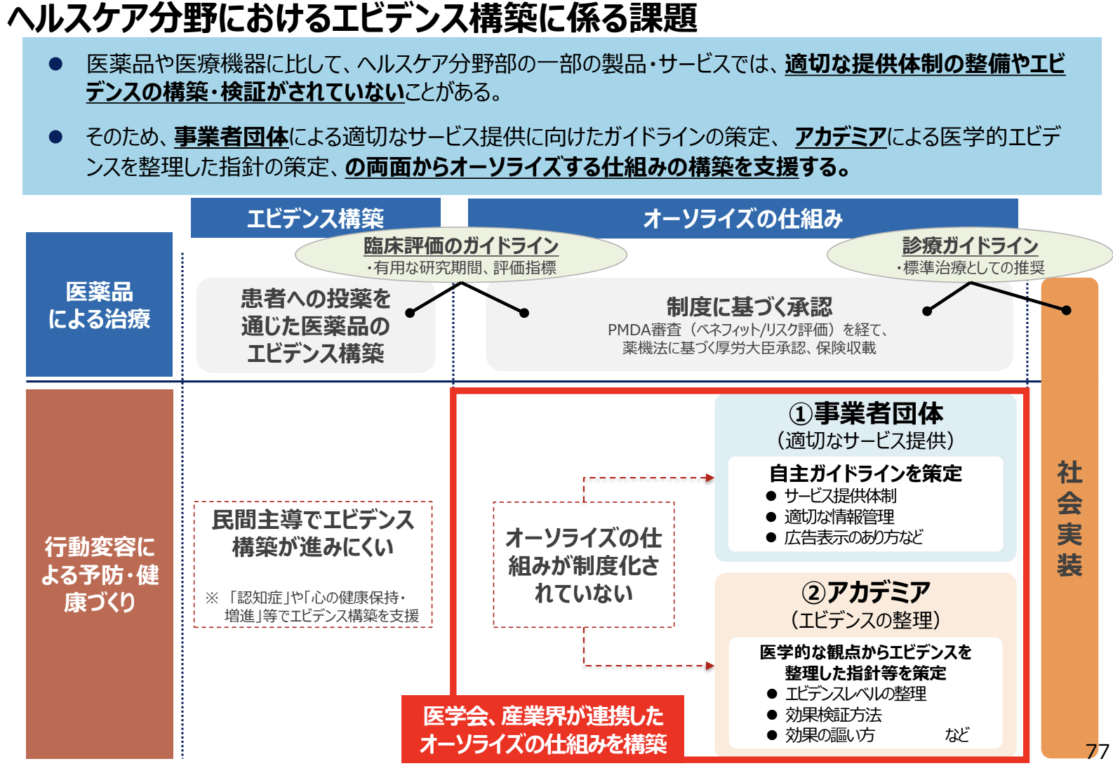 経済産業省ヘルスケア産業課橋本課長インタビュー