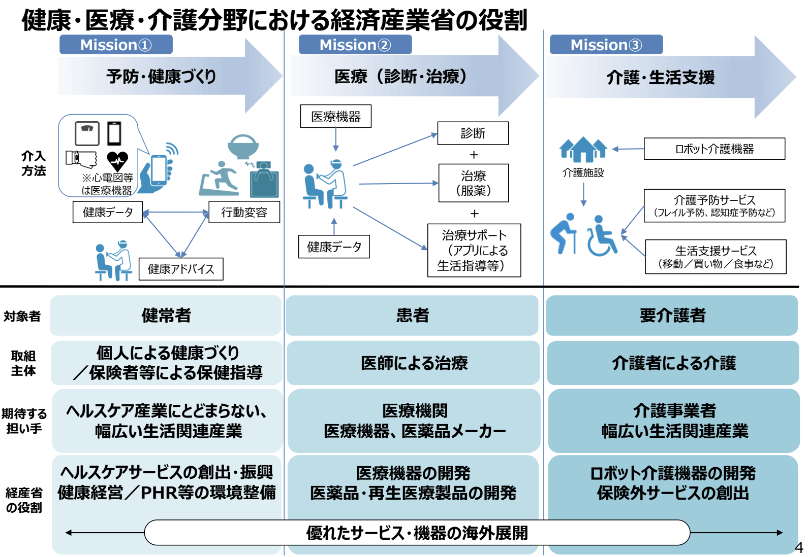 経済産業省ヘルスケア産業課橋本課長インタビュー