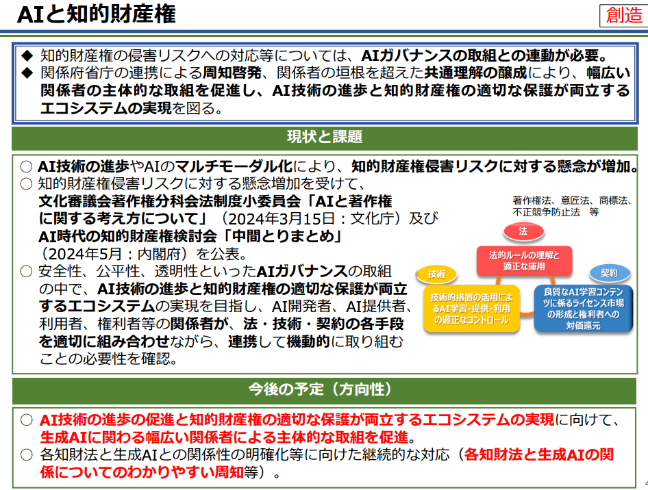 知的財産推進計画2024（概要）