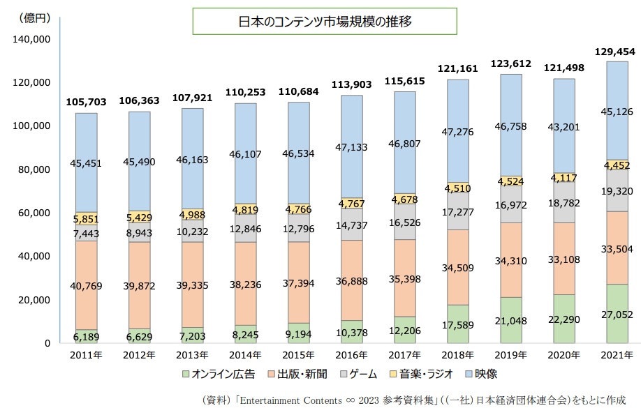 クールジャパン戦略関連基礎資料